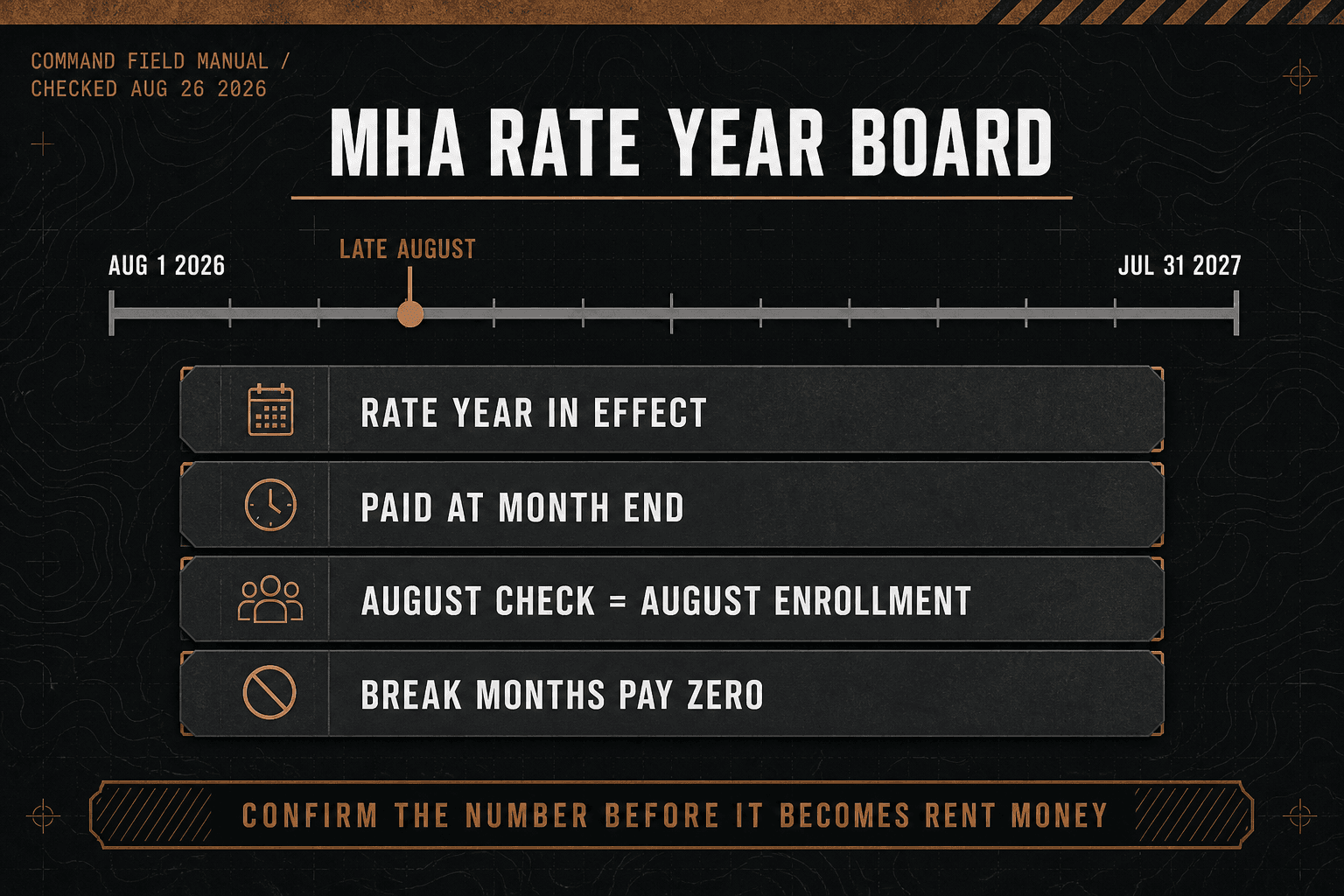 GI Bill Housing Reset: The August Deposit Pays August, Not September Rent