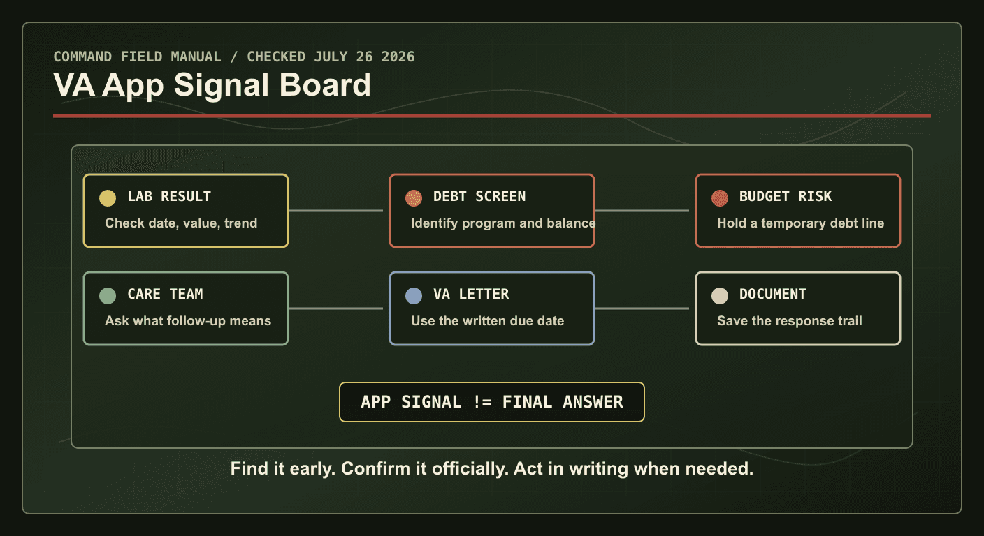 VA App Adds Lab Results and Debt Tools: What Veterans Should Check First