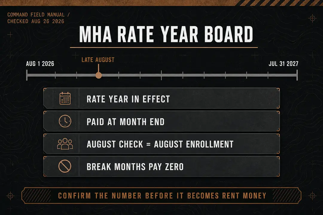 GI Bill Housing Reset: The August Deposit Pays August, Not September Rent hero image