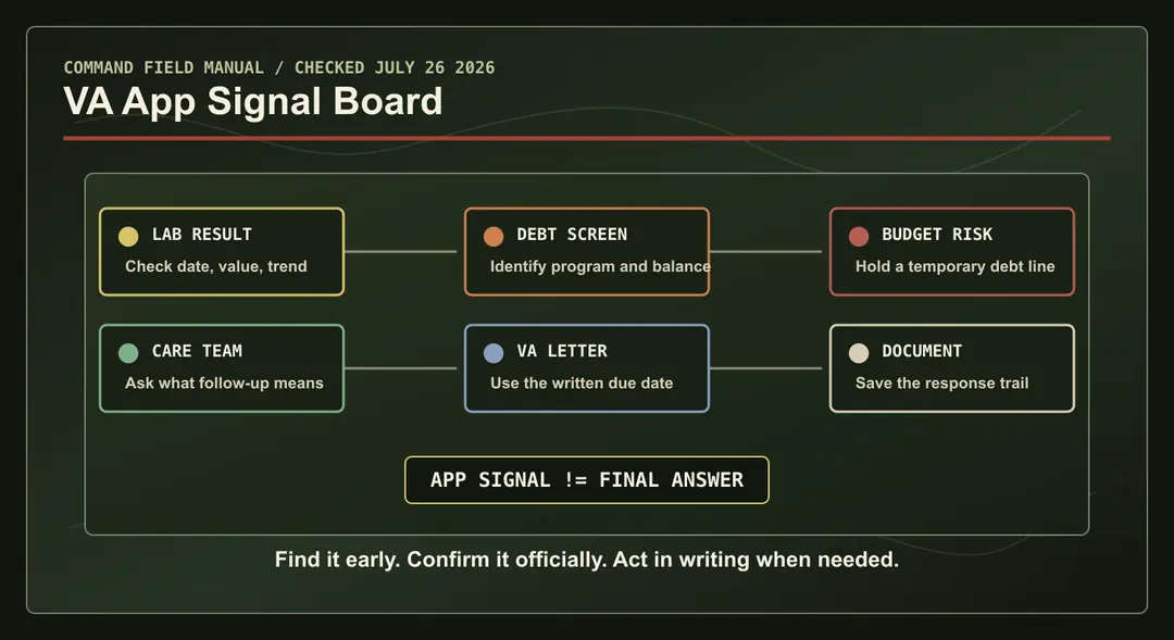 VA App Adds Lab Results and Debt Tools: What Veterans Should Check First hero image